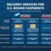 SingPost Launches Lower-Cost U.S. Shipping for Retail Customers, Supporting Compliance with New Rules