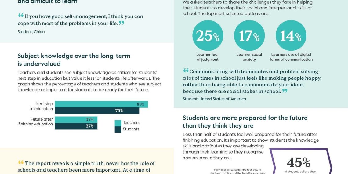 New report by Cambridge identifies five priorities to prepare students for a changing world