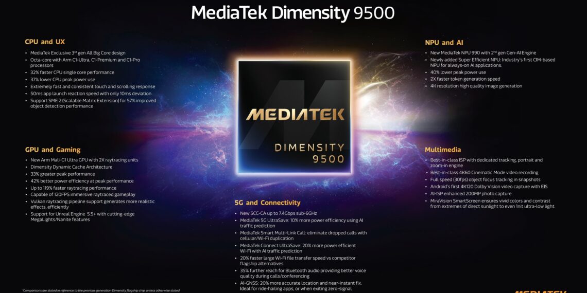 MediaTek Dimensity 9500 Unleashes Best-in-Class Performance, AI Experiences, and Power Efficiency for the Next Generation of Mobile Devices