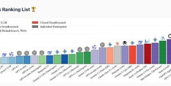 MiroMind’s Open Deep Research Framework Tops FutureX Benchmark, Heralds a New Paradigm in AI