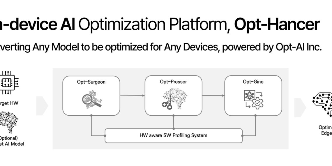 OptAI to Showcase the Future of On-Device AI at IFA 2025