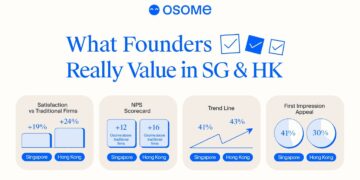 OSOME OUTPACES TRADITIONAL RIVALS IN CUSTOMER TRUST