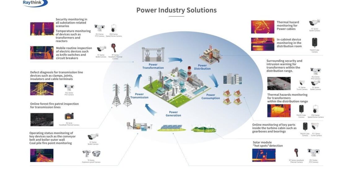 Transforming Power Grid Challenges into Opportunities with Predictive Thermal Imaging Inspection from Raythink