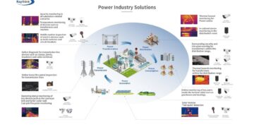 Transforming Power Grid Challenges into Opportunities with Predictive Thermal Imaging Inspection from Raythink