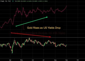 Bybit and FXStreet TradFi Report Deciphers Latest Gold, Silver, and USD Dynamics