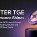 $ASTER TGE Day-One Performance Shines: Exclusive Aster DEX Launch Drives $371 Million Trading Volume and nearly 330,000 New Users