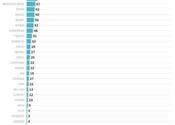 GAC Again Ranks Top 3 in Hong Kong EV Sales with “One GAC 2.0” Strategy Gaining Momentum