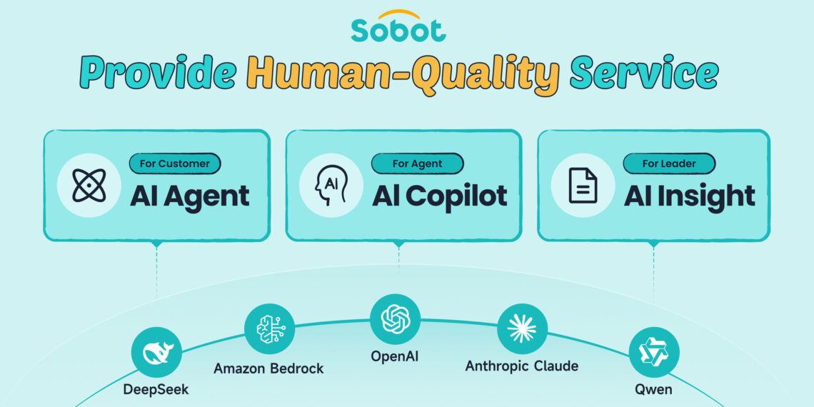 Sobot Encourages the Synergy of Generative AI & Multi-Faceted AI in Customer Contact