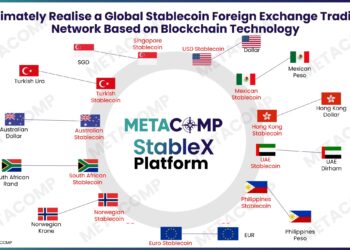 MetaComp Calls for Faster, Fairer Settlement as New Study Reveals USD 6 Trillion SME Payment Opportunity Gap in Cross-Border Finance