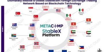 MetaComp Calls for Faster, Fairer Settlement as New Study Reveals USD 6 Trillion SME Payment Opportunity Gap in Cross-Border Finance