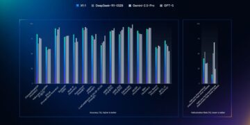 Baidu Unveils Reasoning Model ERNIE X1.1 with Upgrades in Key Capabilities