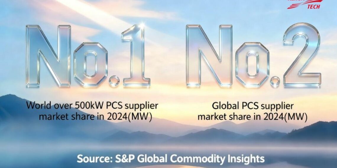 S&P Global: World’s No.1 PCS (>500kW) Market Share for Kehua