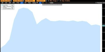 MetaOptics Ltd Share Price Surged by Over 100% in One Month since Listing