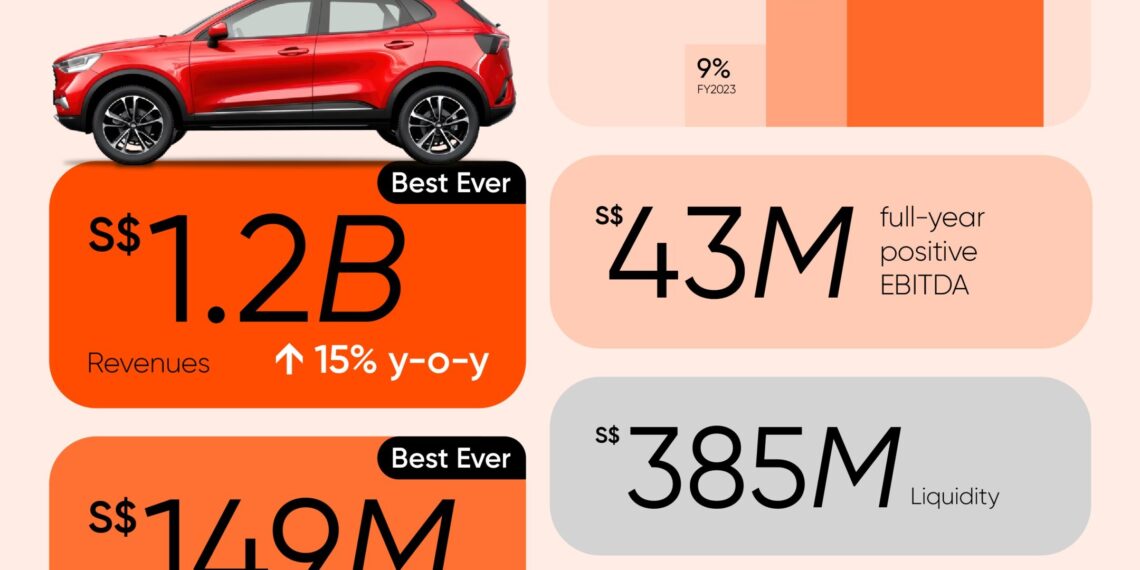 Carro posts record revenues and gross profit for FY2025, closes US$60m strategic investment led by Cool Japan Fund