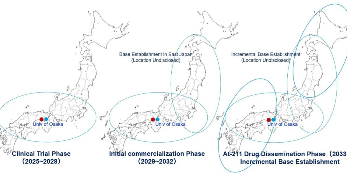 Alpha Fusion and Kobe City Medical Center General Hospital Establish At-211 Investigational Drug Supply System