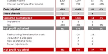 Euroclear builds on strong momentum in Q3 2025
