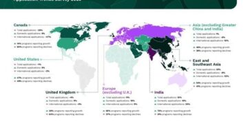 Global Demand for Business Education Grows Amid Economic and Geopolitical Uncertainty