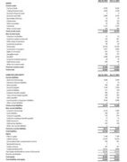 JCET Posts Record Q3 Revenue, Profit Before Tax Up 29.3% Year-on-Year
