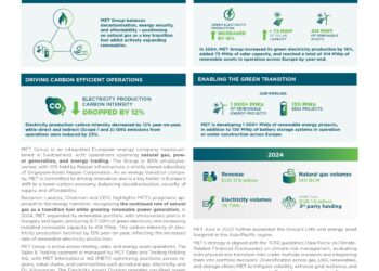 MET Group Enables Energy Transition and Publishes Climate Impact Report 2024