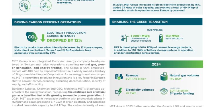 MET Group Enables Energy Transition and Publishes Climate Impact Report 2024