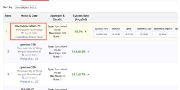 Global SOTA on Dual Benchmarks! MiningLamp Technology’s Specialized GUI Model Mano Unveils New Era of Intelligent GUI Operation