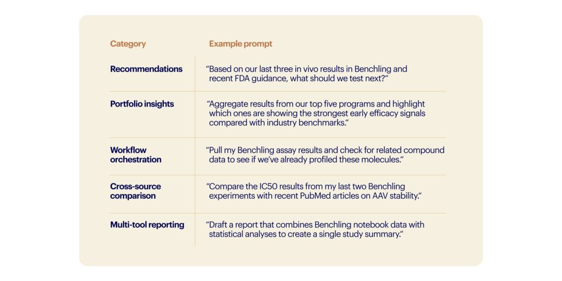 Benchling Partners with Anthropic to Build a Bridge Between Science and AI