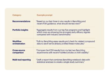 Benchling Partners with Anthropic to Build a Bridge Between Science and AI