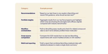 Benchling Partners with Anthropic to Build a Bridge Between Science and AI