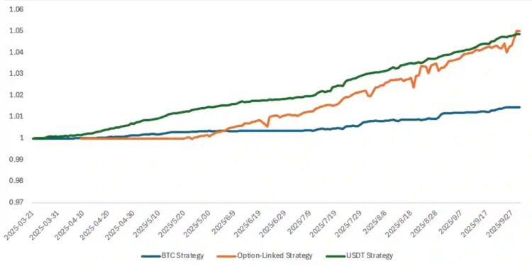 Bybit Private Wealth Management’s Best Performing Fund Saw Double-Digit Return in September