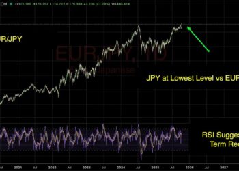 Bybit x FXStreet TradFi Report: Japan’s Historic Leadership Shift Sparks Nikkei Rally and Yen Weakness