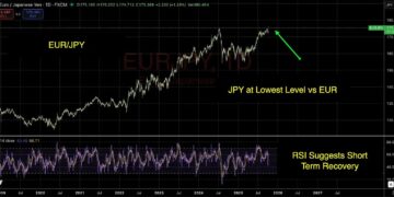 Bybit x FXStreet TradFi Report: Japan’s Historic Leadership Shift Sparks Nikkei Rally and Yen Weakness