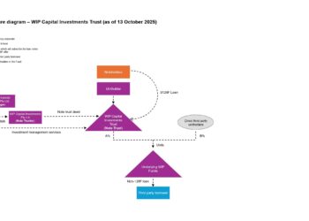 WIP Capital Investments Pty Ltd (ACN 686 632 066) Issues Offer Letter to Prospective Note Subscribers