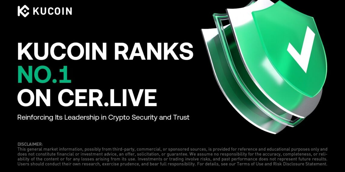 KuCoin Ranks No.1 on CER.live, Reinforcing Leadership in Crypto Security and Trust