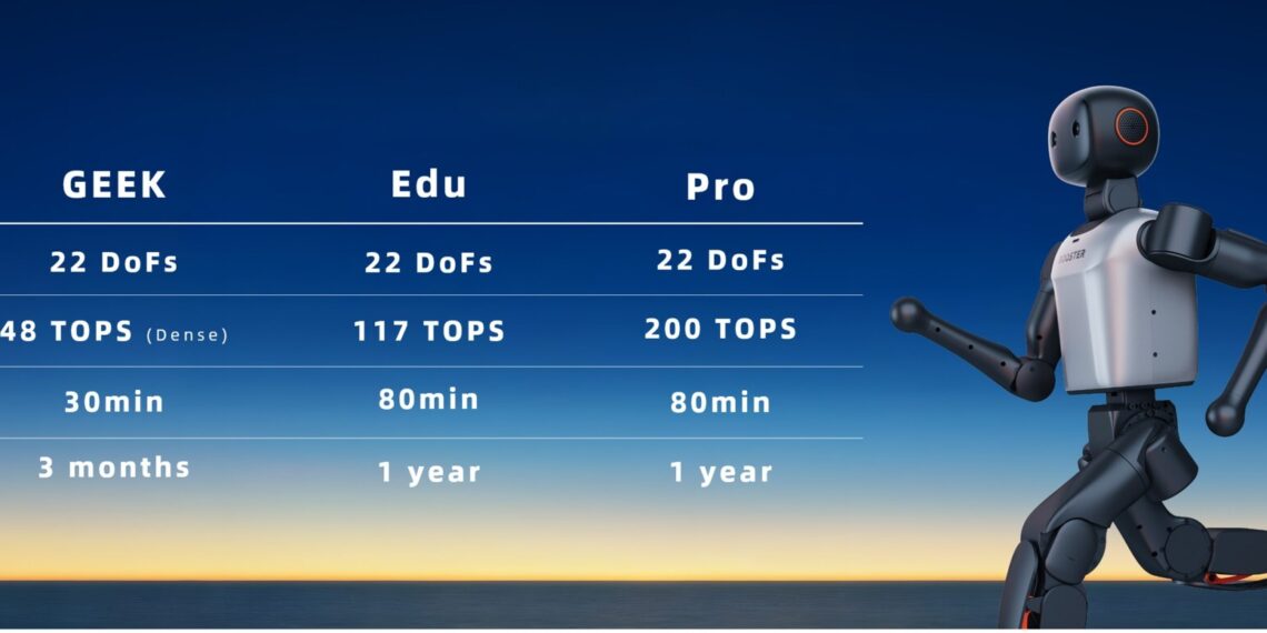 Booster Robotics Unveils Booster K1, Ushering in the Era of Embodied Agents