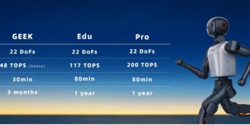 Booster Robotics Unveils Booster K1, Ushering in the Era of Embodied Agents