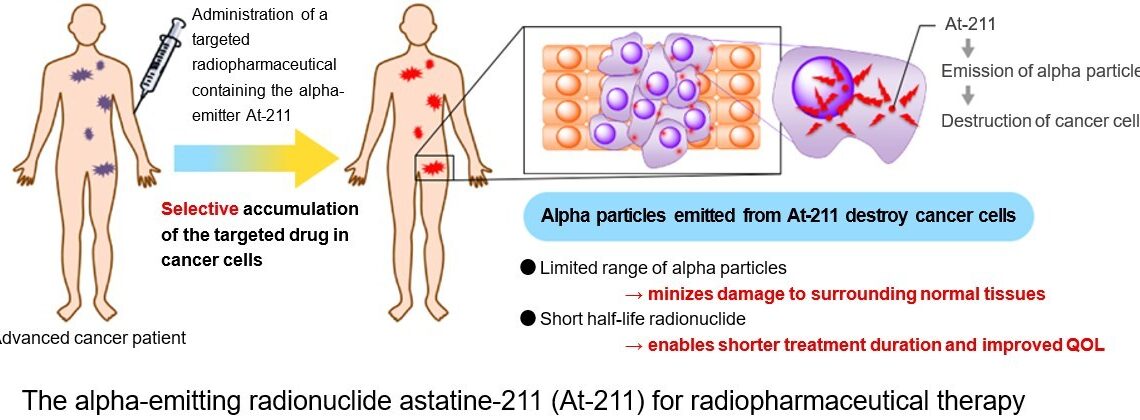 Alpha Fusion Initiates Company-Sponsored Clinical Trial of Alpha-Emitting Radiopharmaceutical af-001 in Patients with Differentiated Thyroid Cancer