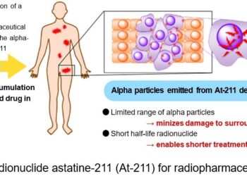 Alpha Fusion Initiates Company-Sponsored Clinical Trial of Alpha-Emitting Radiopharmaceutical af-001 in Patients with Differentiated Thyroid Cancer