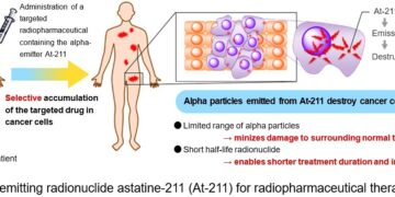 Alpha Fusion Initiates Company-Sponsored Clinical Trial of Alpha-Emitting Radiopharmaceutical af-001 in Patients with Differentiated Thyroid Cancer