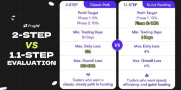 Capital Meets Innovation: PropW Launches Its Next-Generation Ecosystem