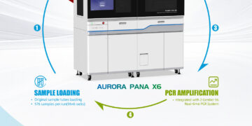 Tianlong Strengthens Transfusion Safety with Innovative Blood Screening Solutions on World AIDS Day 2025