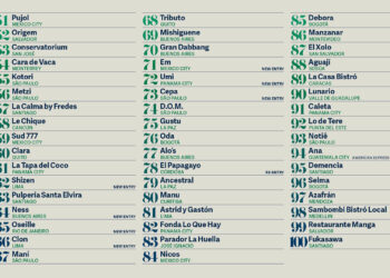 LATIN AMERICA’S 50 BEST RESTAURANTS REVEALS THE EXTENDED 51-100 LIST FOR 2025