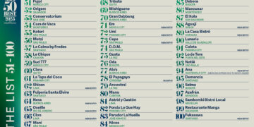 LATIN AMERICA’S 50 BEST RESTAURANTS REVEALS THE EXTENDED 51-100 LIST FOR 2025