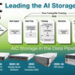 AIC to Showcase AI Optimized Server and Storage Solutions at SC25