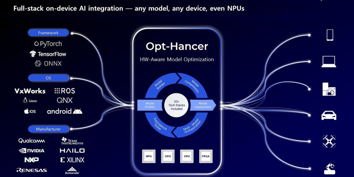 OptAI Wins CES 2026 Innovation Award for its AI Optimization Solution, OptHancer™