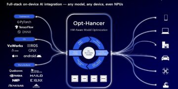 OptAI Wins CES 2026 Innovation Award for its AI Optimization Solution, OptHancer™