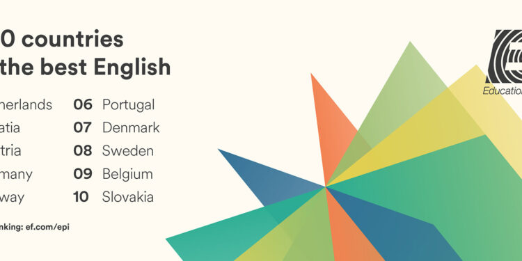 EF English Proficiency Index 2025 launched: AI-Powered Insights Reveal Global Language Shifts in a Fragmented World