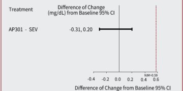 Alebund Presents Phase 3 Trial Results of AP301 at the American Society of Nephrology (ASN) 2025 Congress