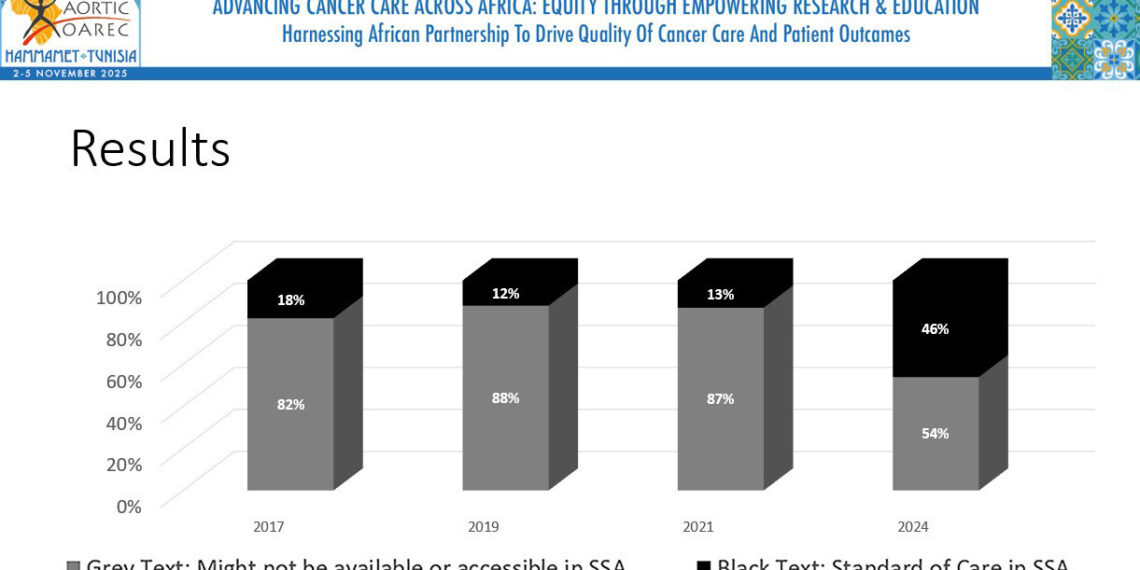NCCN Celebrates Expanding Access to Cancer Treatment in Africa at 2025 AORTIC Meeting with New NCCN Adaptations for Sub-Saharan Africa