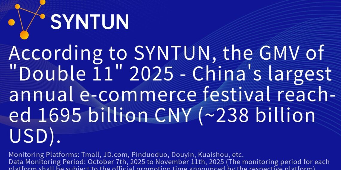Syntun | 2025 “Double 11” Promotion Report: The GMV during China “Double 11 Shopping Festival” reached 1695 billion CNY (~238 billion USD)