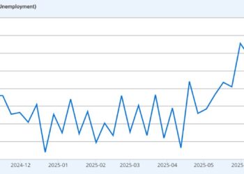 Bybit TradFi Report: Private Data Suggests Market Steady Without U.S. Official Figures